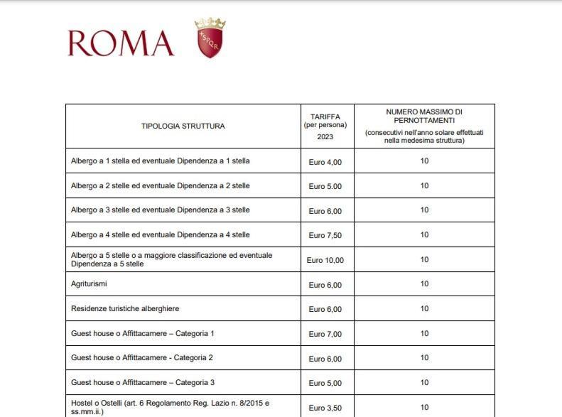 Dolceveneto Hotell Rom Exteriör bild